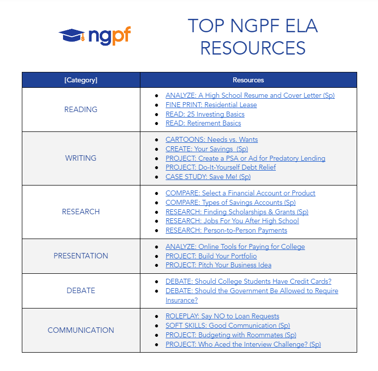2022 Update Top NGPF English Language Arts Resources Blog